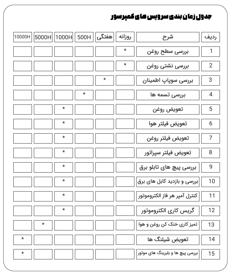 جدول زمان بندی سرویس و نگهداری کمپرسور اسکرو